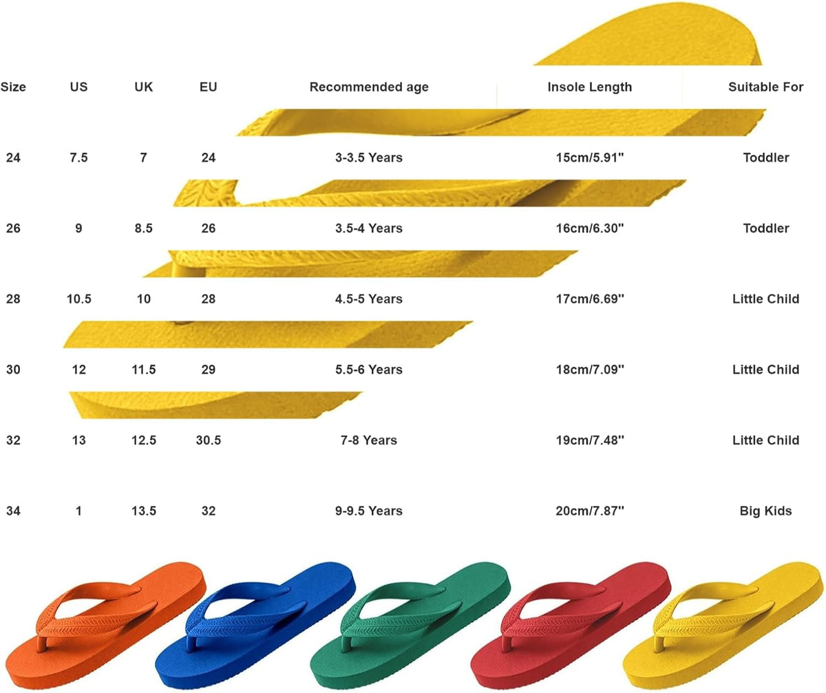Kids Solid Flip Flops Toddler Summer Thong Sandals Little Boy House Slippers Non-Slip Lightweight Beach Pool Shoes