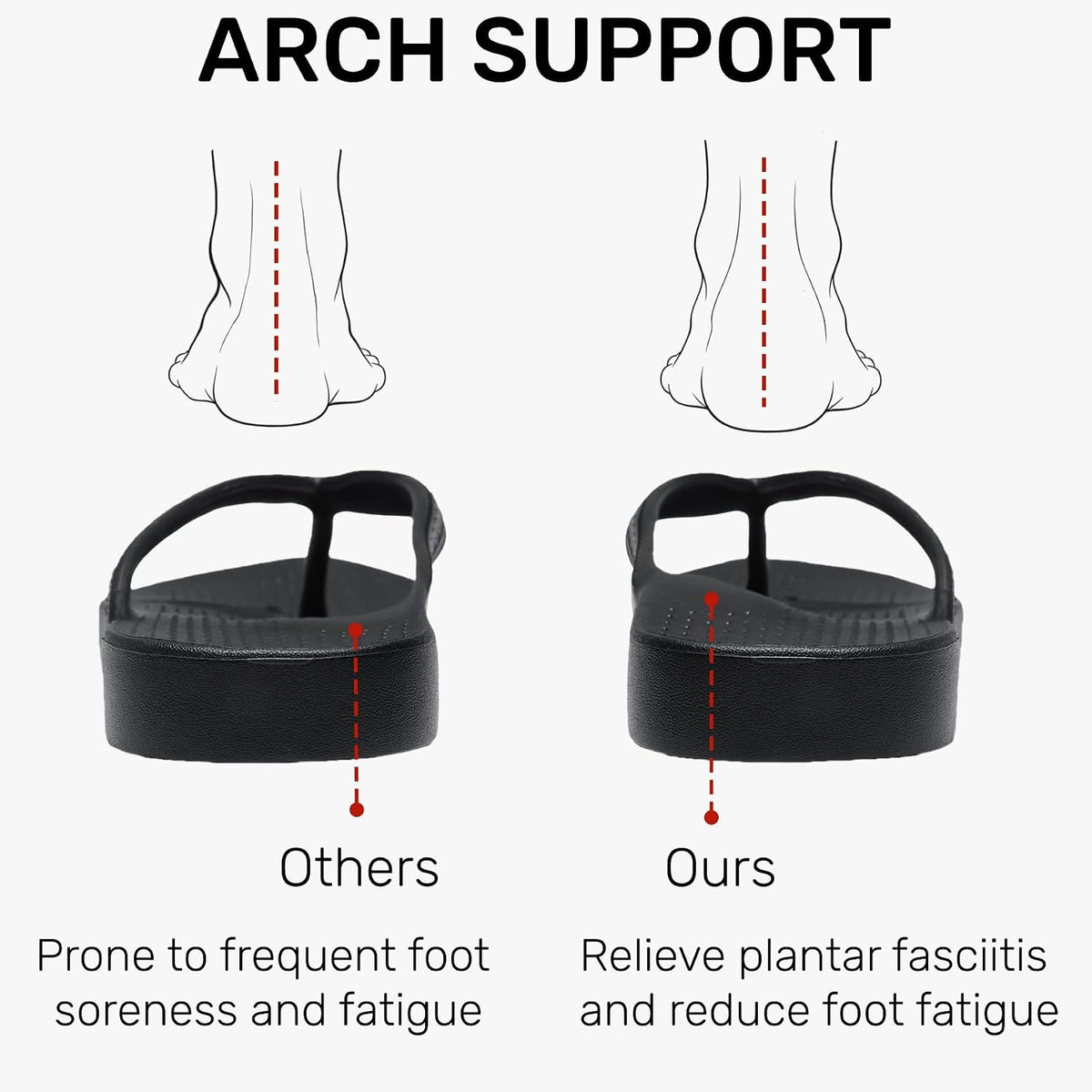 Meik Mangni Kids Flip Flops with Arch Support Comfortable Orthopedic Thong Sandals Non-Slip Waterproof Shower Shoes for Beach Pool Summer Indoor Outdoor